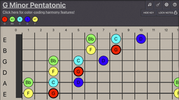 Diagram of fretboard showing a G minor pentatonic with note pattern moving horizontally along the fretboard.