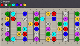 An image of a C Major Scale - Getting Started With Fretharmony 