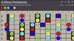 Diagram of fretboard showing a G minor pentatonic with note pattern moving horizontally along the fretboard using black squares to highlight the pattern.