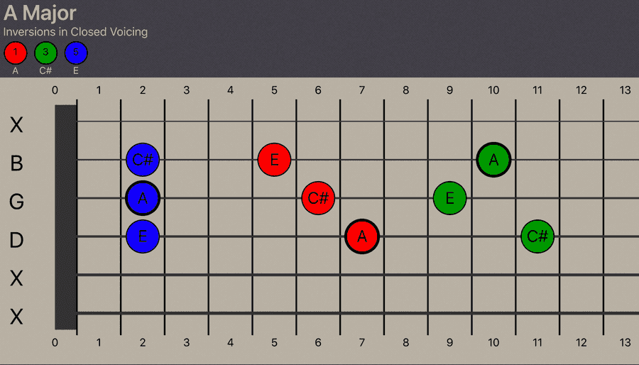 A Major - Inversions in Closed Voicing