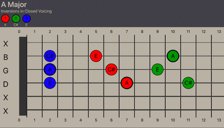 Alternate Picking Using Three-Note Triads In Closed Voicing Along The String.