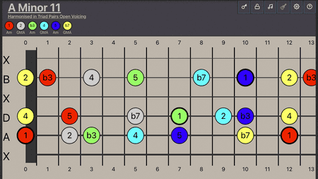 Harmonising Triad Pairs In Open Voicing