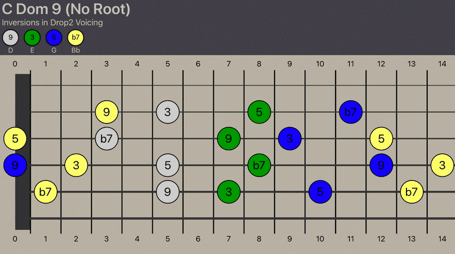 CDom9 (no root) - Drop2 Voicing