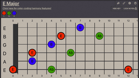 Arpeggiating Three Note Chords Using Diagonal Positions