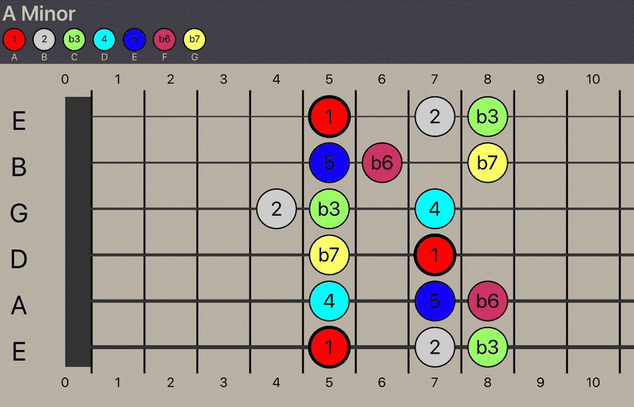 A Minor Scale labelled with scale-tones.