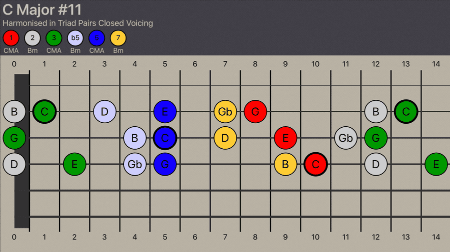 C Major #11 harmonised into pair of triads