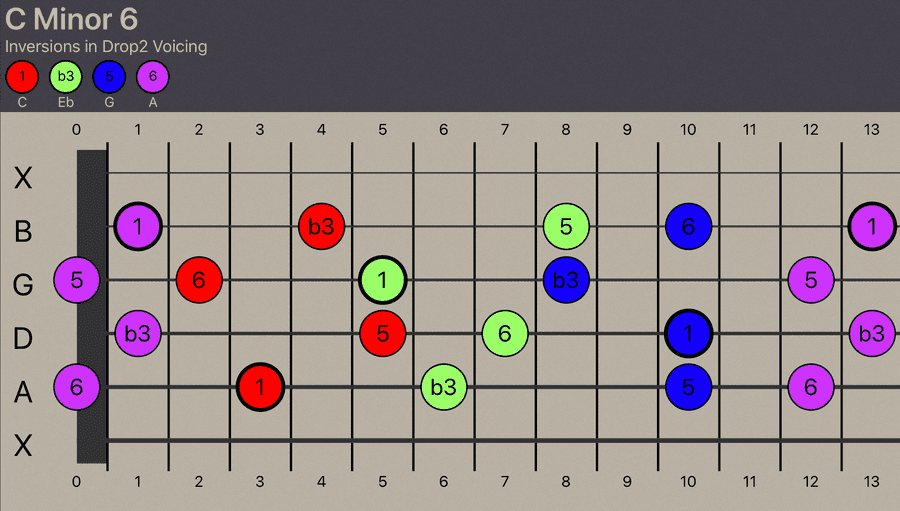 C Minor6 - Drop2 Voicing