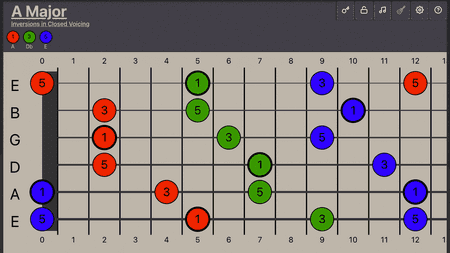 Three-note chords across the strings