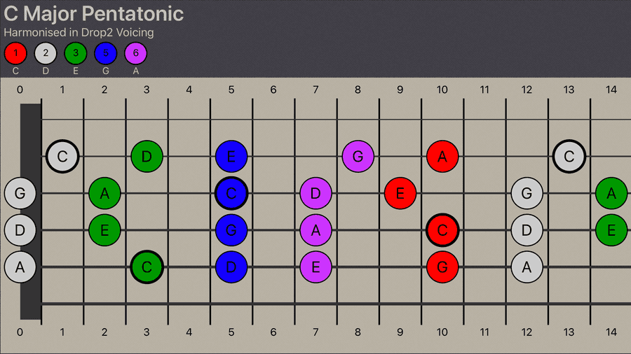 C Major Pentatonic Scale Harmonised into four note chords