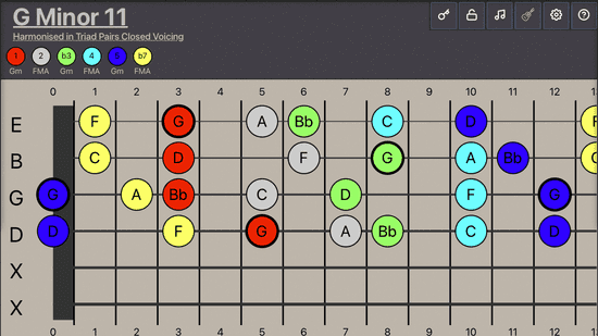 Harmonising Hexatonic Scales Into A Pair Of Triads