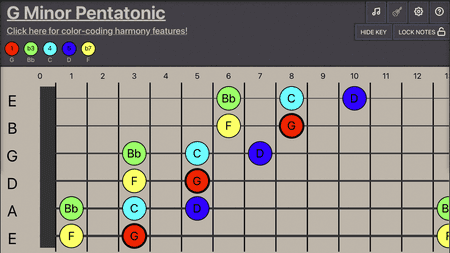 Horizontal Or Diagonal Two String Patterns