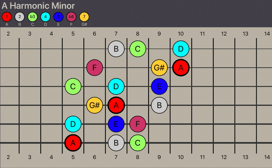 A Harmonic Minor - Three Notes Per String