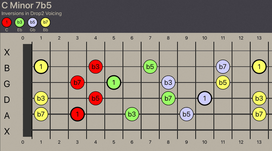 Cminor7b5 - Drop2 Voicing