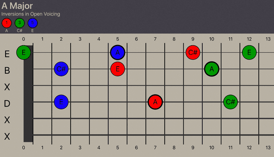 A Major - Inversions in Open Voicing