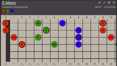 Fingerstyle Picking Using Four-Note Triads In Closed Voicing Along The String.