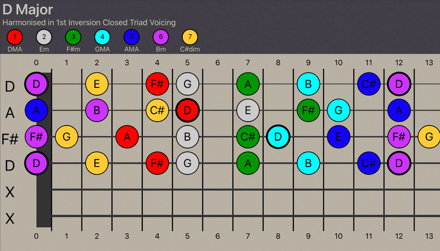 Open D Tuning - D Major Scale Harmonised into 1st Inversion Closed Voiced Triads