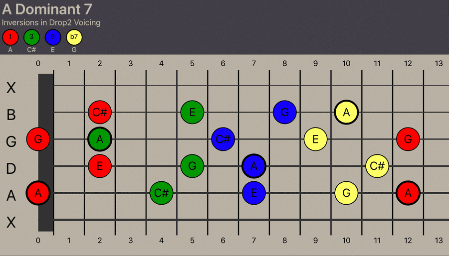 A Dominant7 - Inversions in Drop-2 Voicing