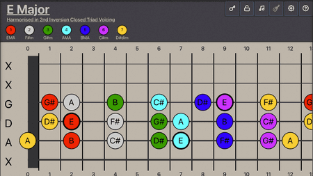 Harmonising  Diatonic Scales Into Triads