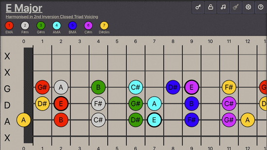 Harmonising Diatonic Scales Into Triads