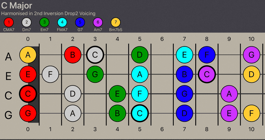 C Major Scale Harmonised Into Drop2 7th Chords - Ukulele