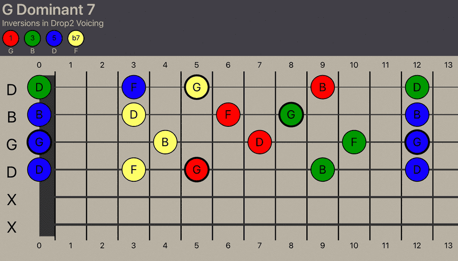 Open G Tuning - G Dom7 Chord Drop2 Voicing