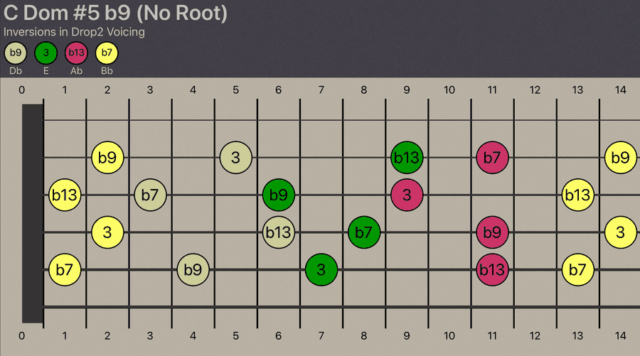 C7#5b9 (no root) - Drop2 Voicing