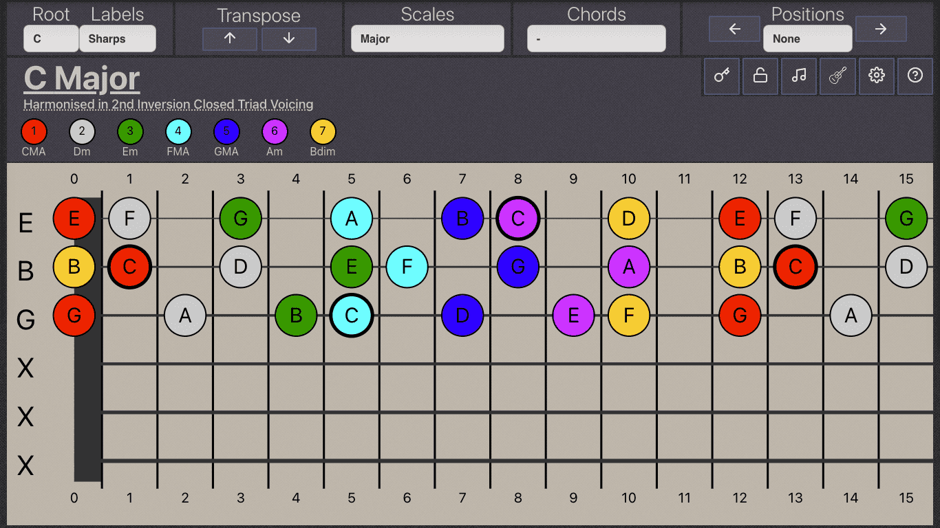 Image of a diagram showing C major harmonised closed 2nd inversion top three strings.